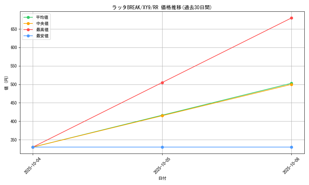 card_33084_series_61180_rarity_73311_graph