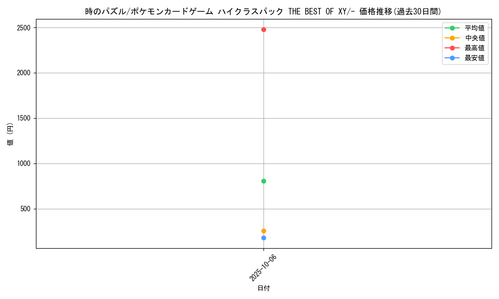 card_33089_series_61191_rarity_95225_graph