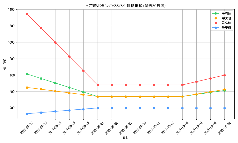 card_3308_series_7447_rarity_3_graph