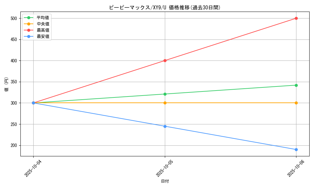 card_33090_series_61180_rarity_65215_graph