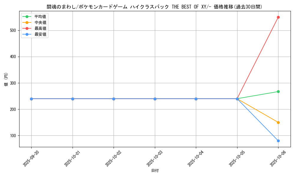 card_33092_series_61191_rarity_95225_graph