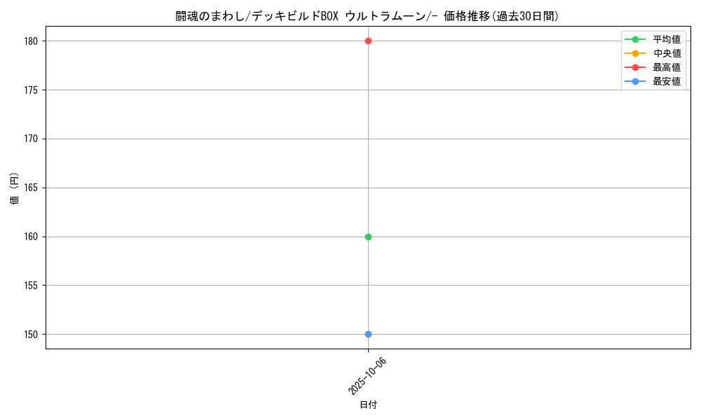 card_33092_series_61259_rarity_95225_graph