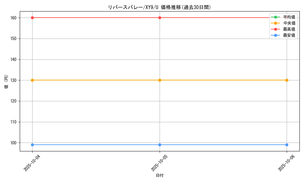 card_33097_series_61180_rarity_65215_graph