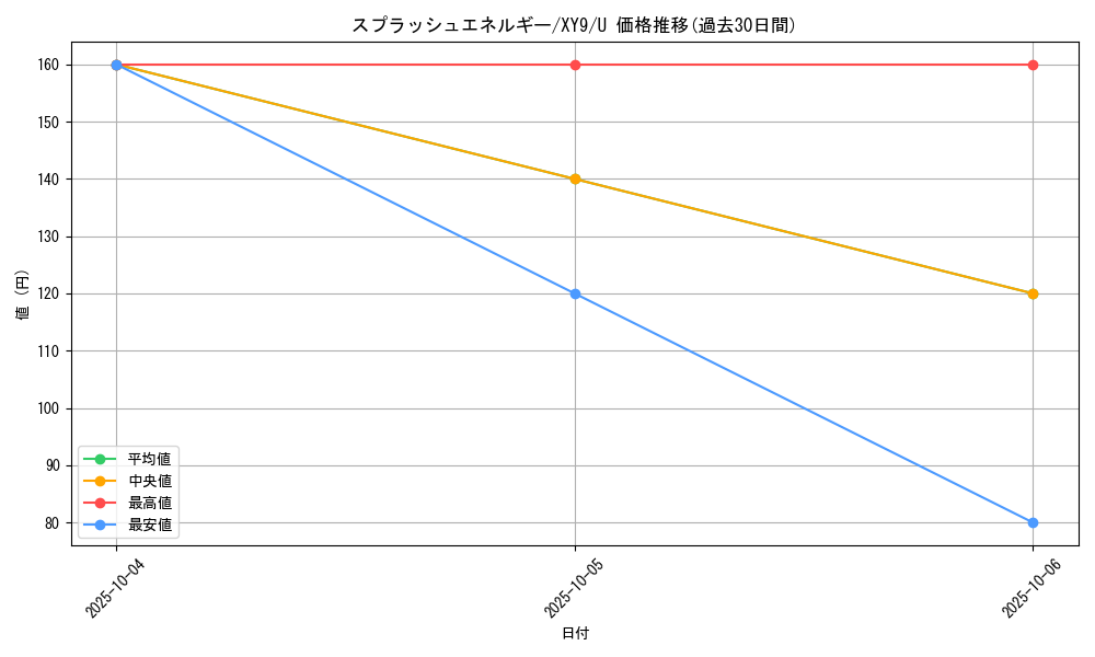 card_33098_series_61180_rarity_65215_graph