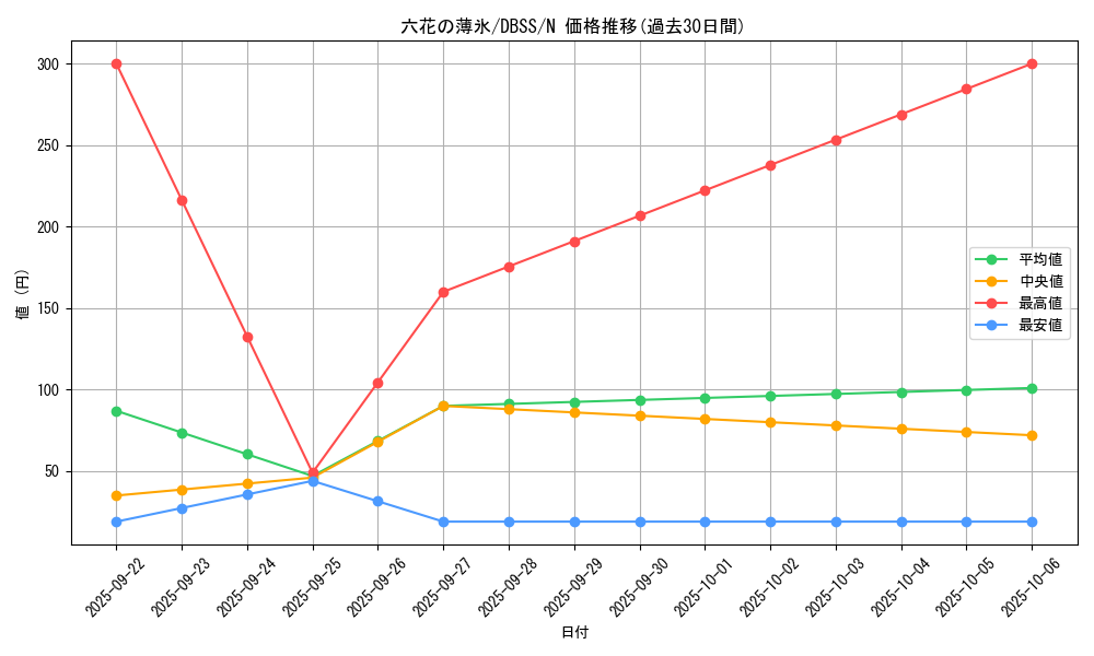card_3309_series_7447_rarity_1_graph