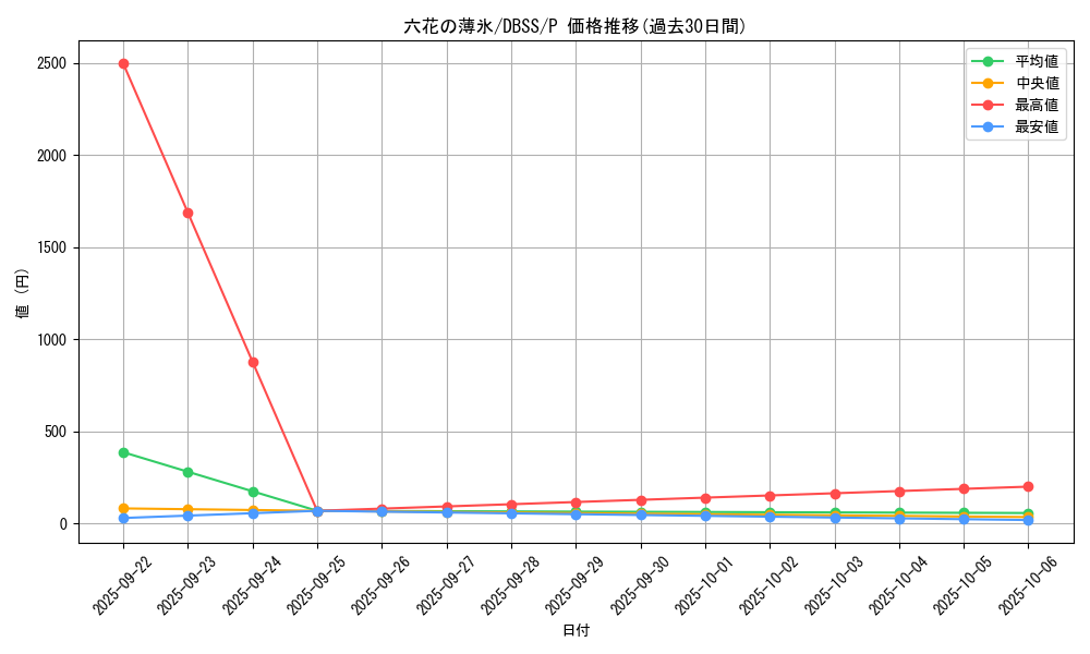card_3309_series_7447_rarity_2_graph