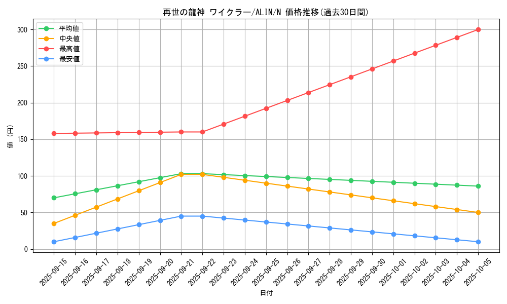 card_330_series_402_rarity_1_graph