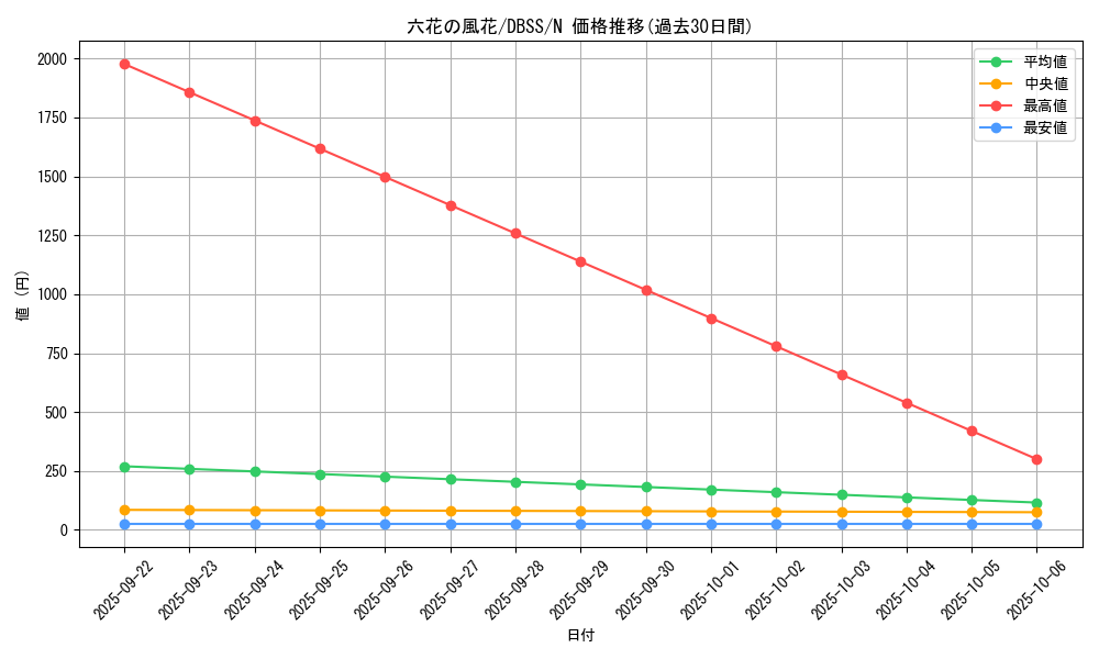 card_3310_series_7447_rarity_1_graph