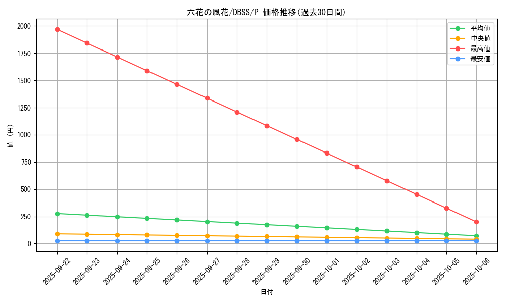 card_3310_series_7447_rarity_2_graph