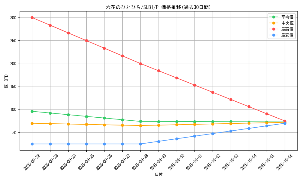 card_3311_series_3089_rarity_2_graph