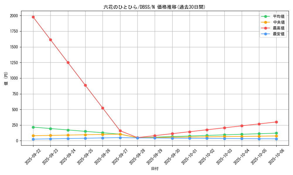 card_3311_series_7447_rarity_1_graph