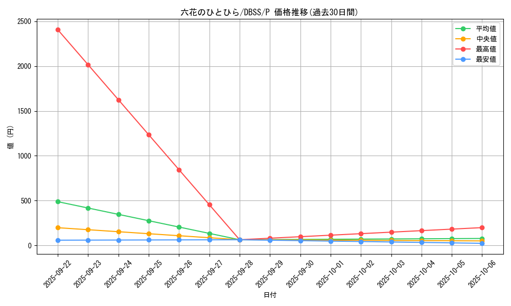 card_3311_series_7447_rarity_2_graph