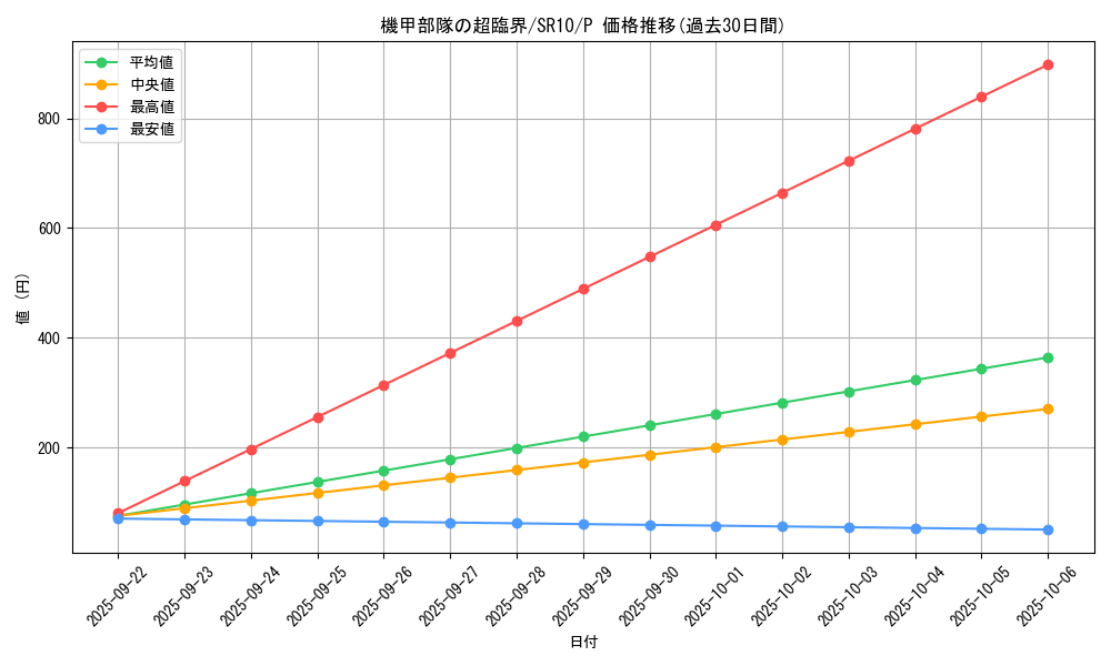 card_3313_series_7528_rarity_2_graph
