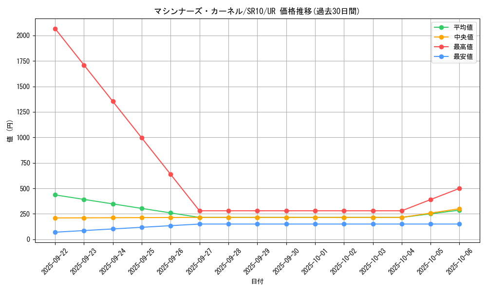 card_3314_series_7528_rarity_7_graph