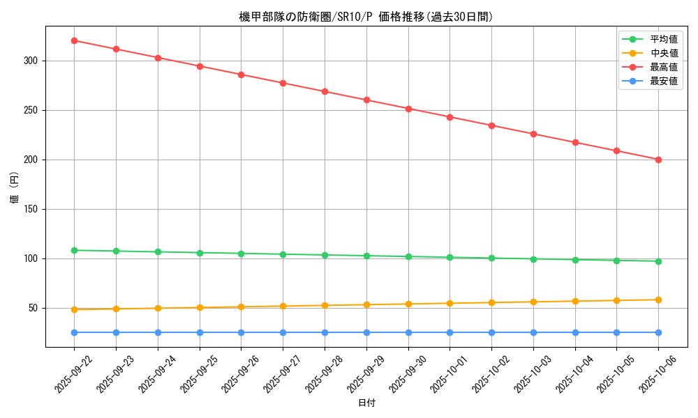card_3315_series_7528_rarity_2_graph