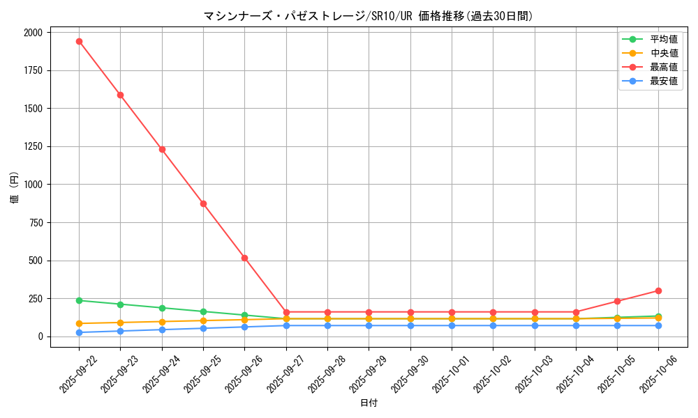 card_3316_series_7528_rarity_7_graph