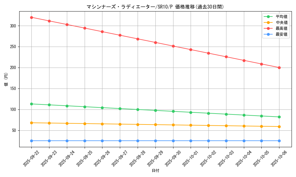 card_3317_series_7528_rarity_2_graph