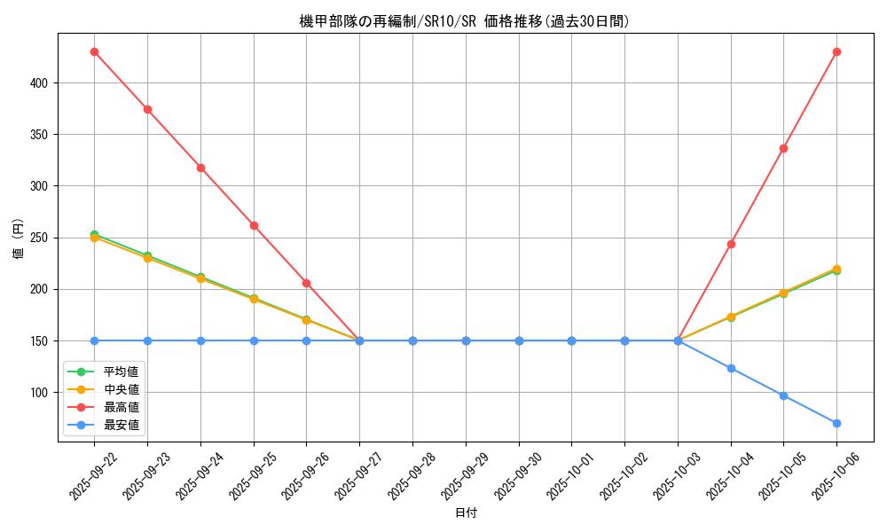 card_3318_series_7528_rarity_3_graph