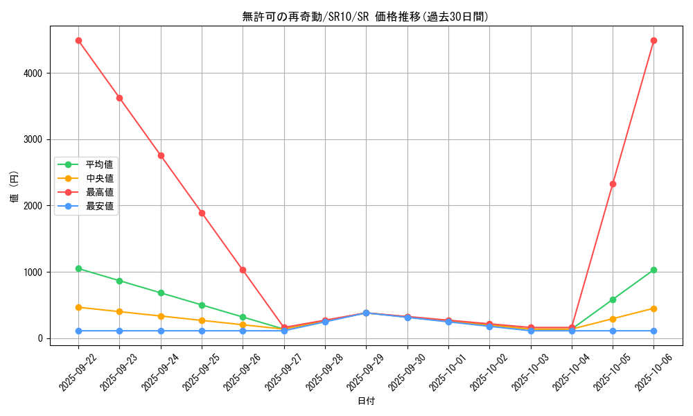 card_3319_series_7528_rarity_3_graph