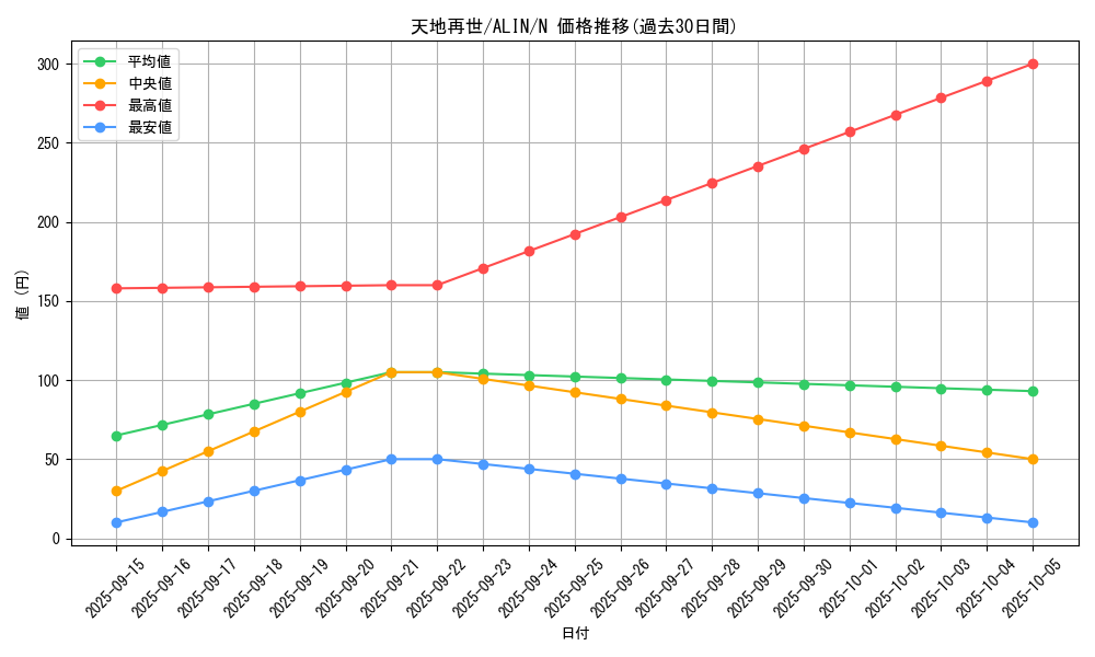 card_331_series_402_rarity_1_graph