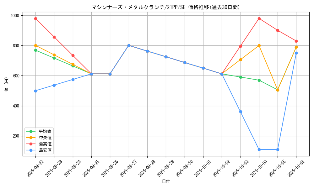 card_3320_series_6153_rarity_5_graph