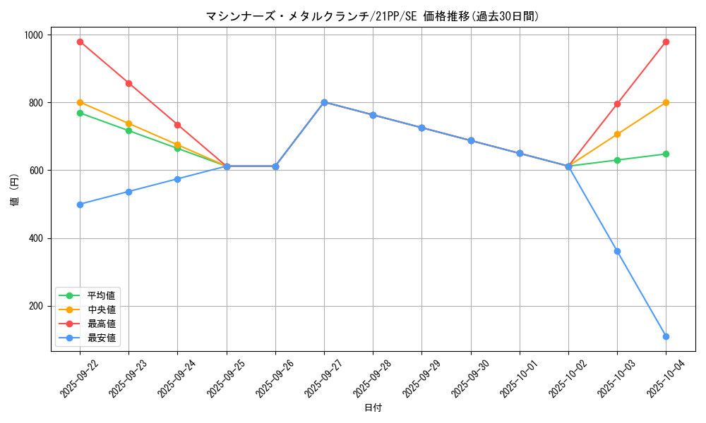 card_3320_series_6153_rarity_5_graph