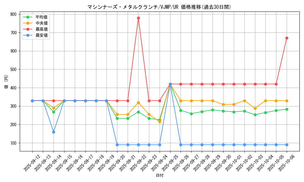 card_3320_series_7537_rarity_7_graph