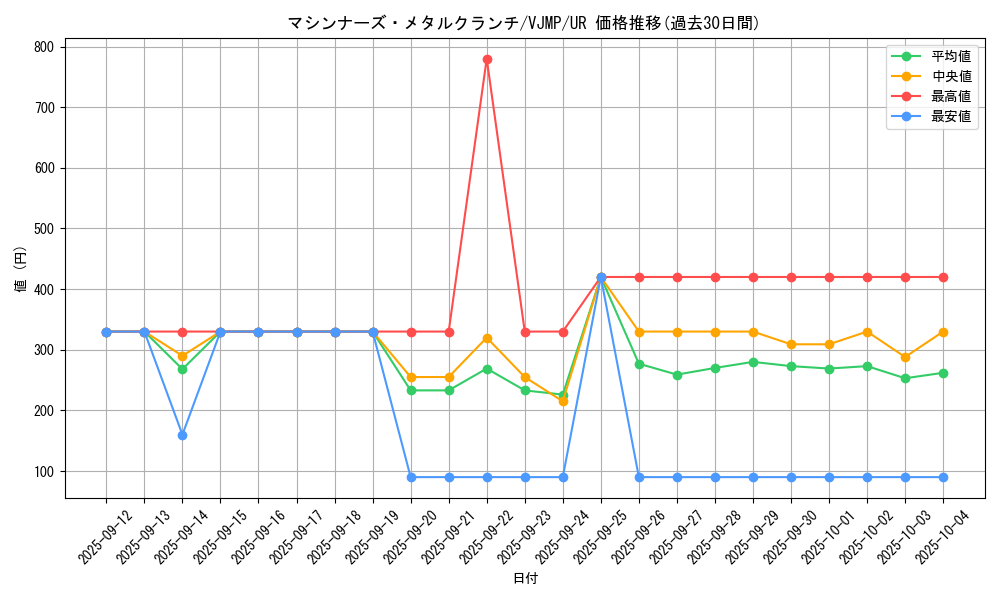 card_3320_series_7537_rarity_7_graph