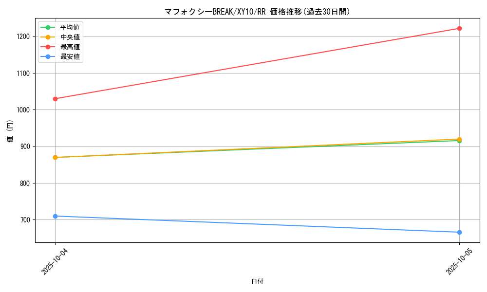 card_33228_series_61183_rarity_73311_graph