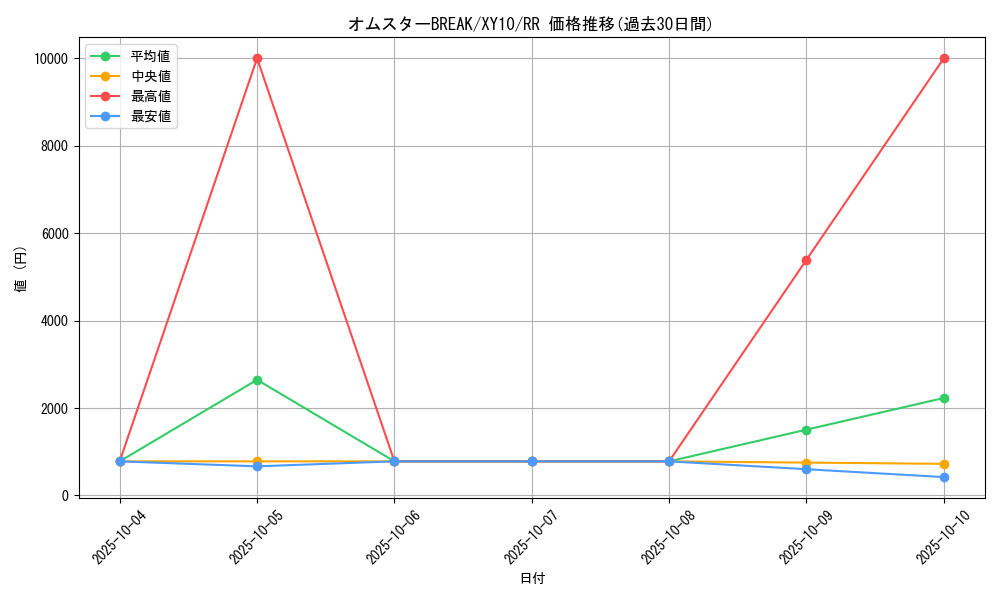 card_33233_series_61183_rarity_73311_graph