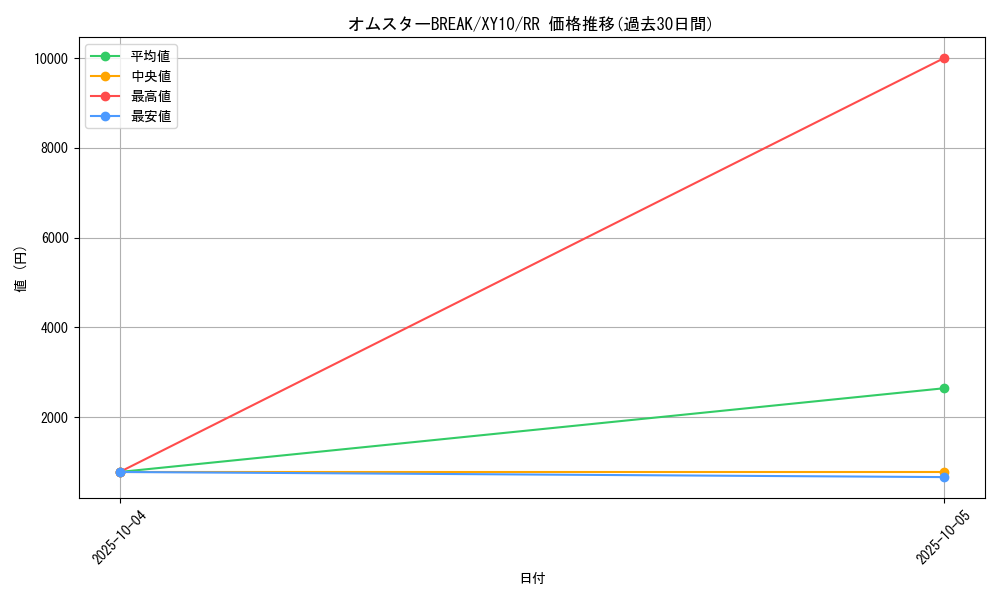 card_33233_series_61183_rarity_73311_graph