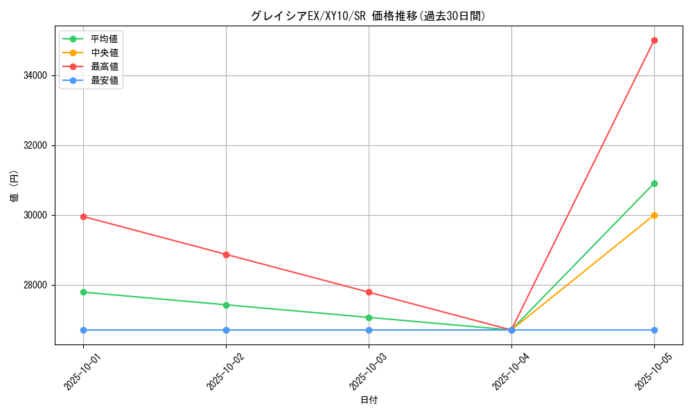 card_33234_series_61183_rarity_71891_graph