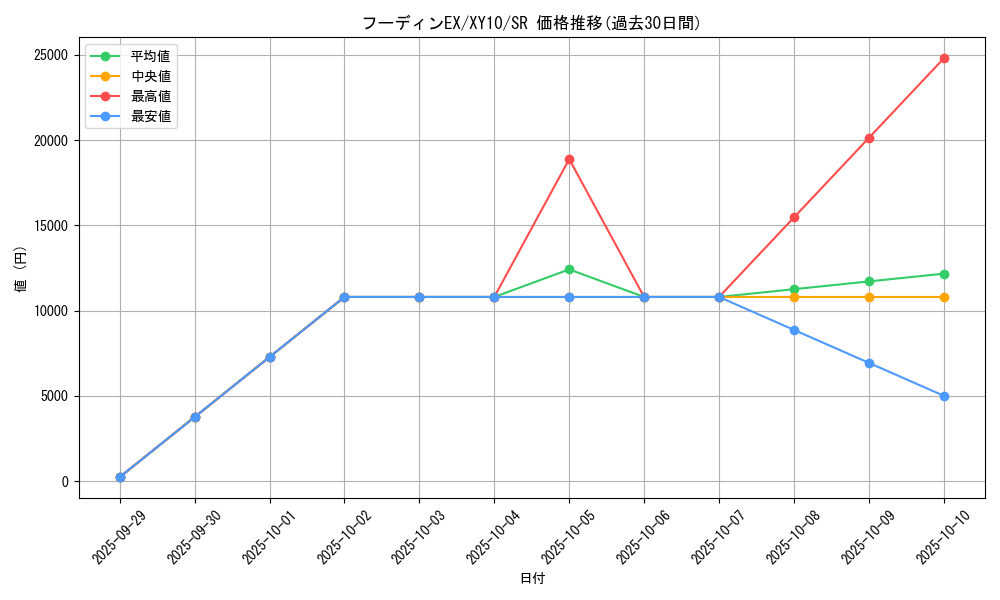 card_33239_series_61183_rarity_71891_graph