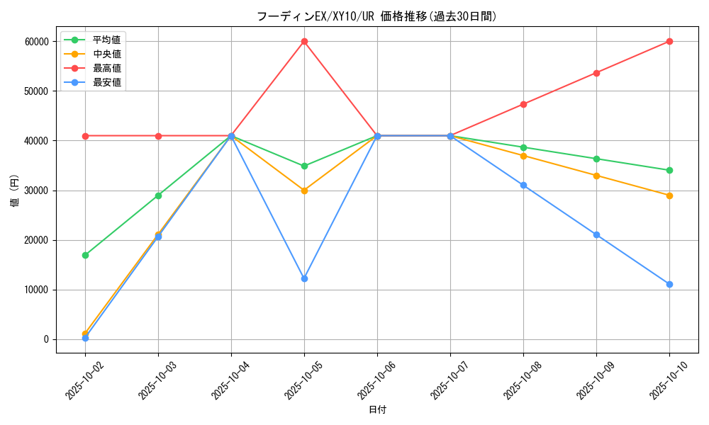 card_33239_series_61183_rarity_71893_graph