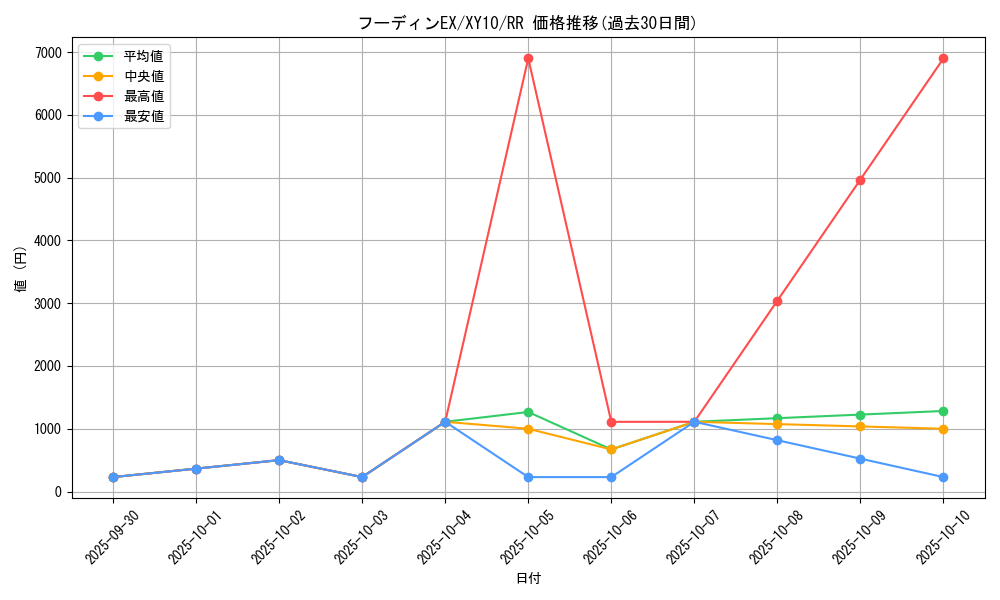 card_33239_series_61183_rarity_73311_graph