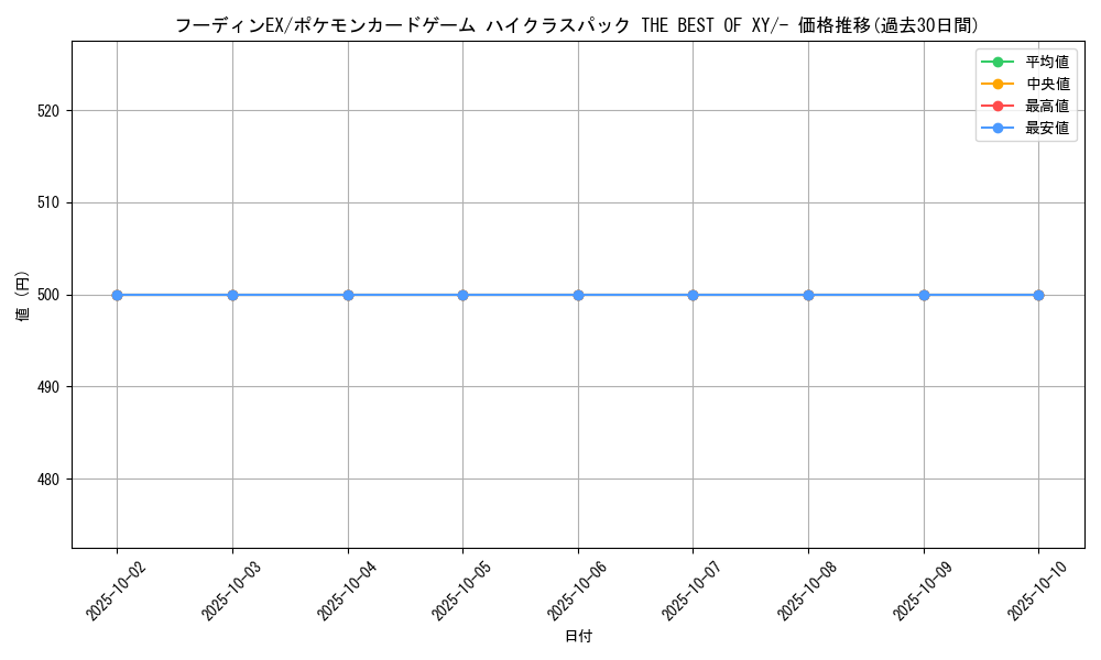 card_33239_series_61191_rarity_95225_graph