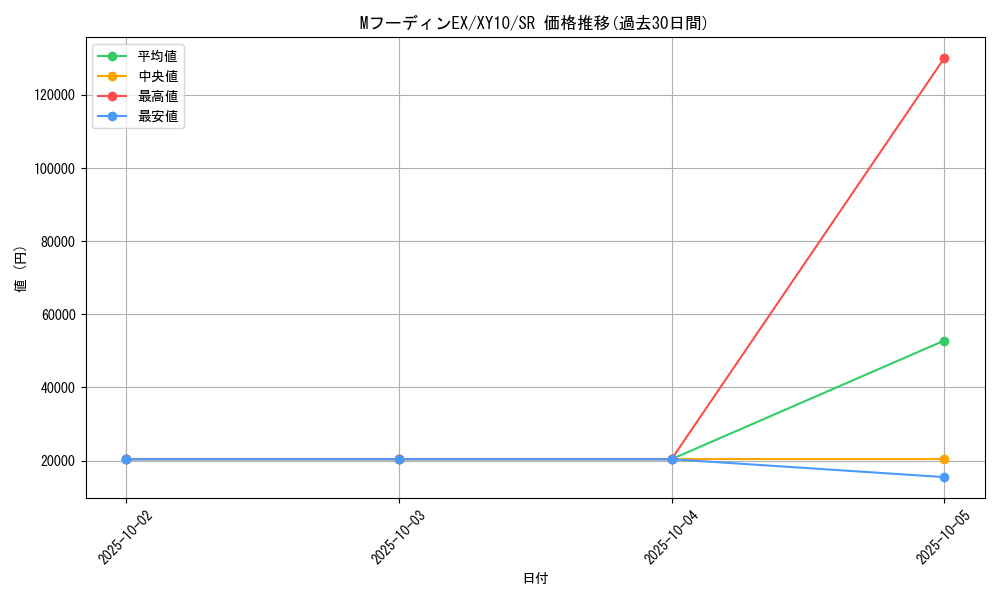 card_33240_series_61183_rarity_71891_graph