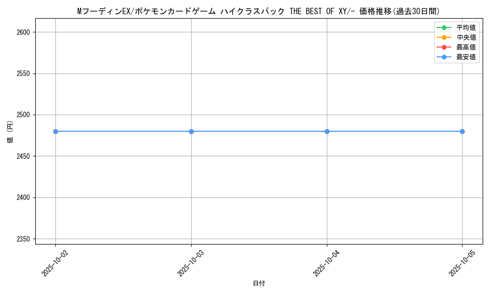 card_33240_series_61191_rarity_95225_graph