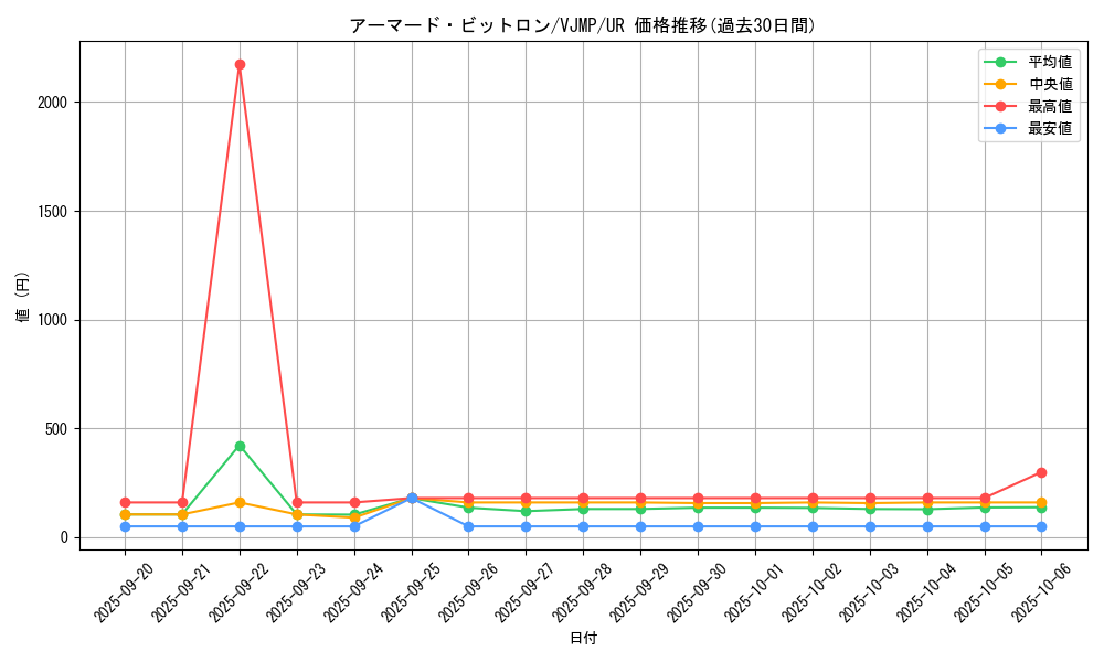 card_3324_series_7542_rarity_7_graph