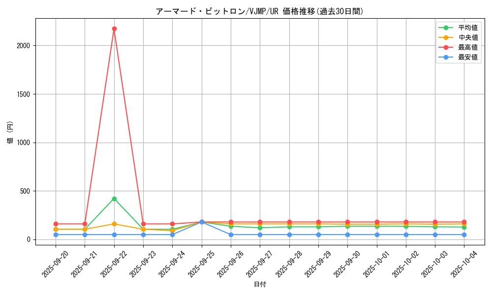 card_3324_series_7542_rarity_7_graph