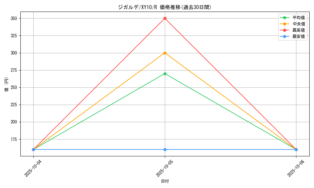 card_33256_series_61183_rarity_65216_graph