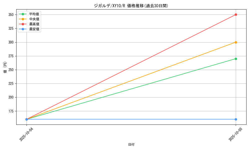 card_33256_series_61183_rarity_65216_graph