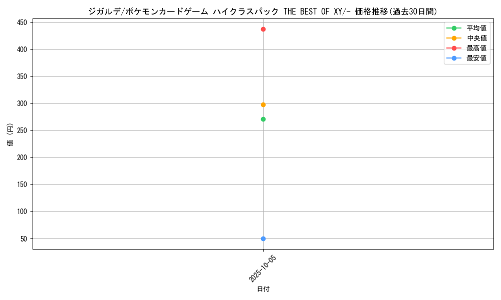 card_33256_series_61191_rarity_95225_graph