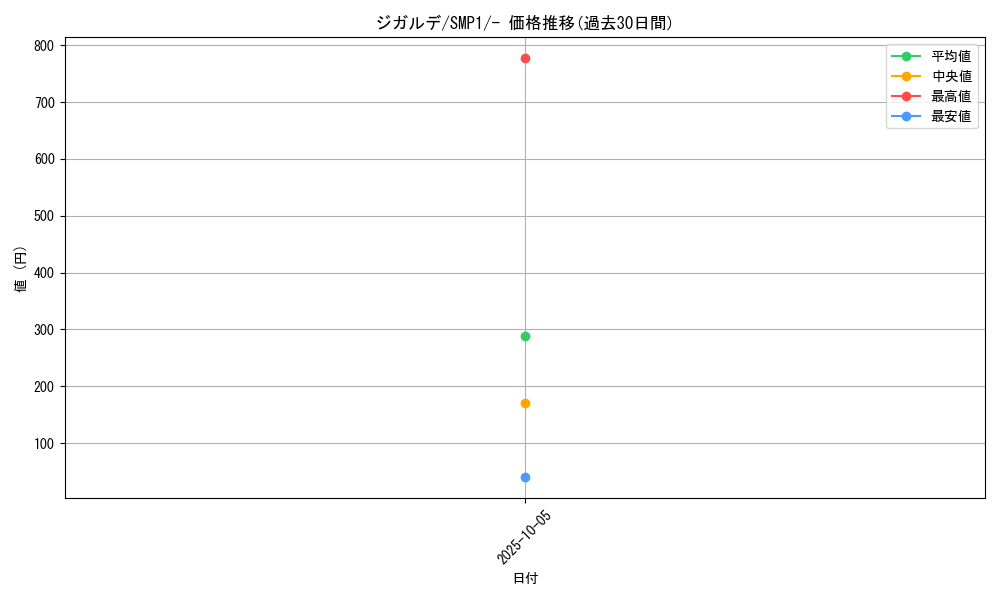 card_33256_series_61240_rarity_95225_graph