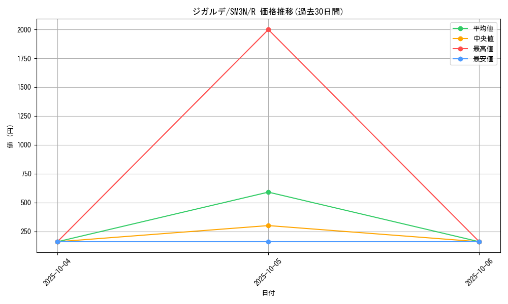 card_33256_series_61248_rarity_65216_graph