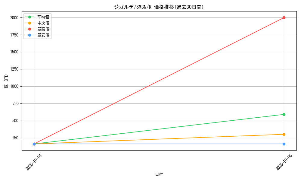 card_33256_series_61248_rarity_65216_graph