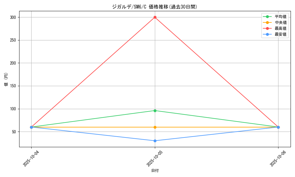 card_33256_series_61260_rarity_65214_graph