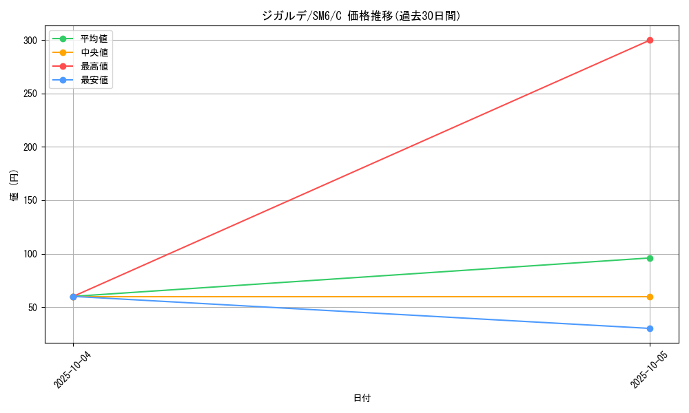 card_33256_series_61260_rarity_65214_graph