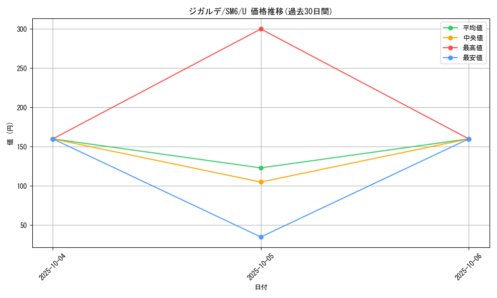 card_33256_series_61260_rarity_65215_graph