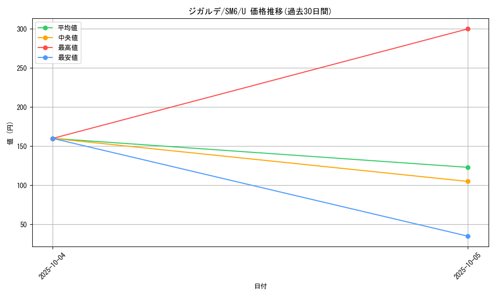 card_33256_series_61260_rarity_65215_graph